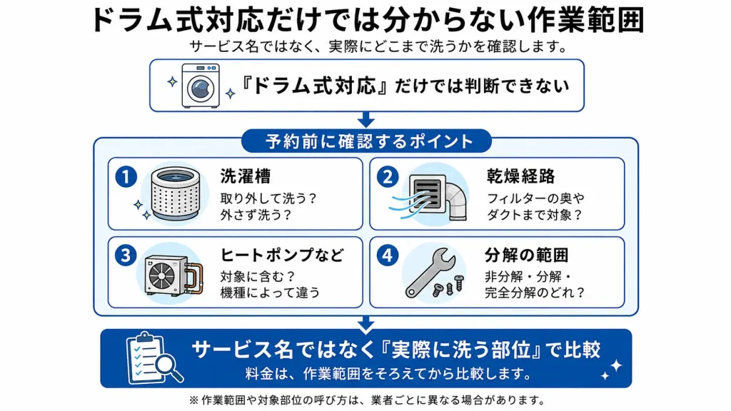 ドラム式洗濯機クリーニングで業者ごとの作業範囲を確認するポイント