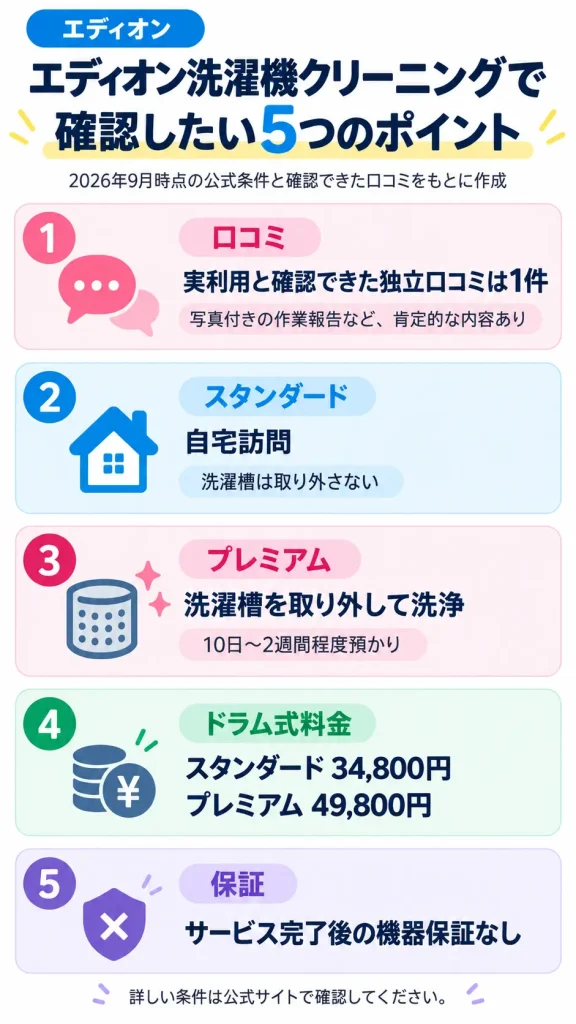 エディオン洗濯機クリーニングで確認したい5つのポイント